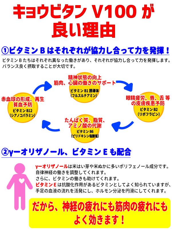 キョウビタンが良い理由
